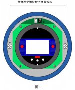 電磁流量計(jì)要如何更換表頭電磁？