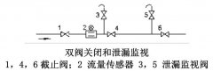 電磁流量計零點不穩(wěn)定檢查及采取措施